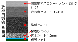 敷地内舗装断面図